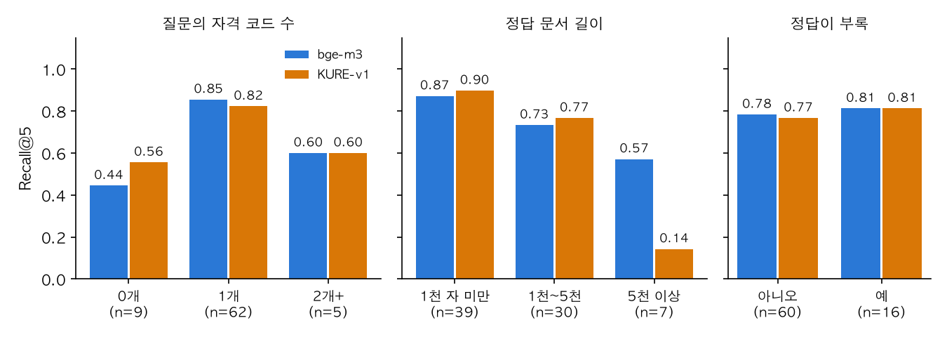 속성별 Recall@5