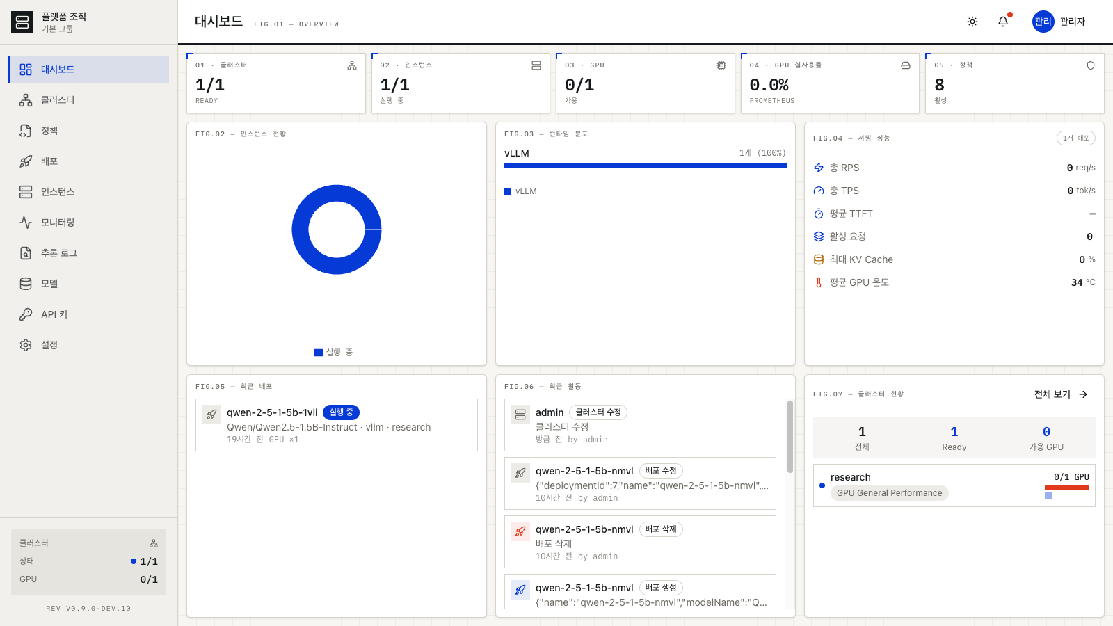 H-MAS — Hardware-aware Multi-Cluster AI Serving Platform